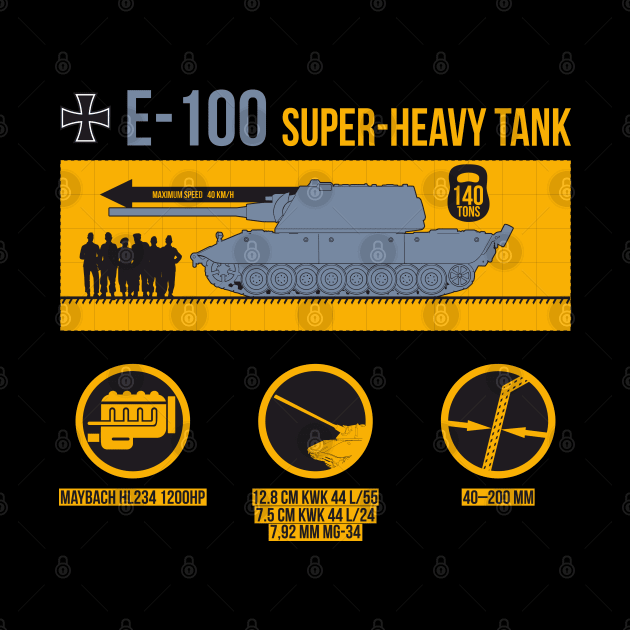 Infographic German super-heavy tank E-100 by FAawRay