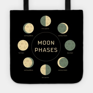 moon phases Tote