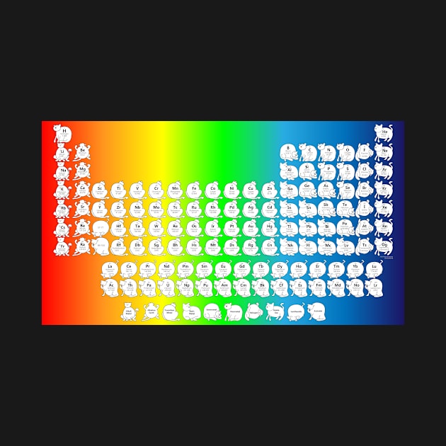 Rainbow Cat Periodic Table by sciencenotes