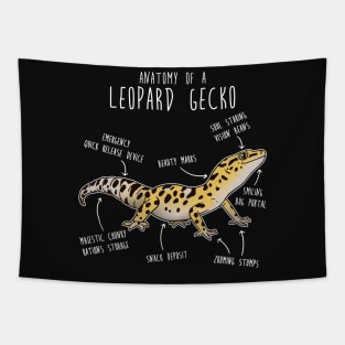 Anatomy of a Leopard Gecko Tapestry