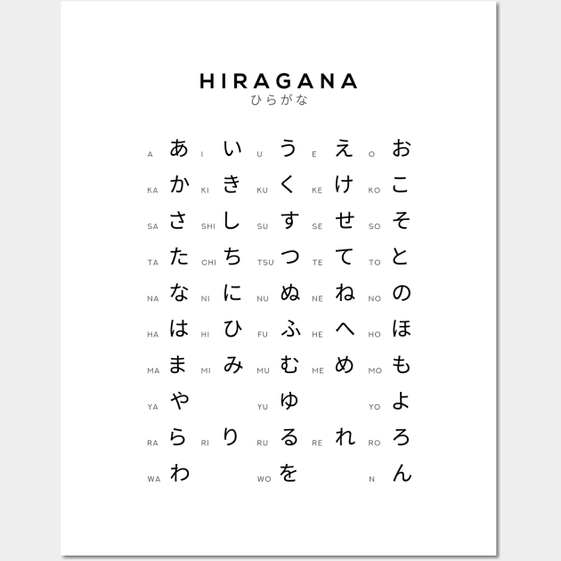 Hiragana Chart - Japanese Alphabet Learning Chart - White - Hiragana ...