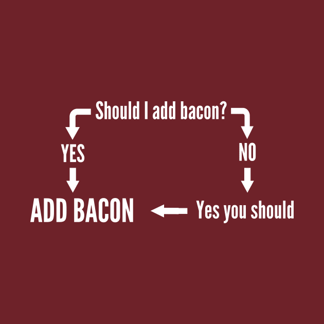 Should I add bacon chart. YES by Portals