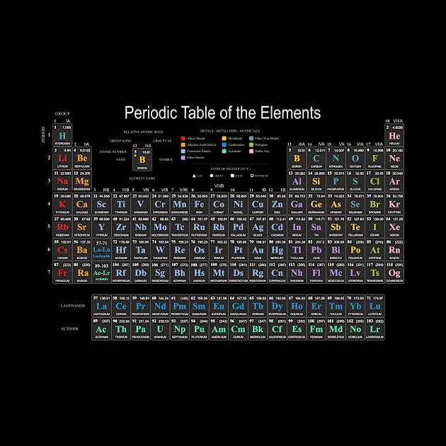 The Periodic Table of the Elements B by YooY Studio