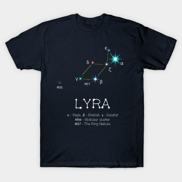 Lyra Star Chart