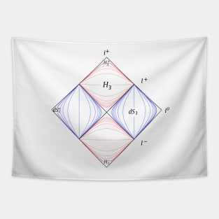 Penrose Diagram, general relativity Tapestry