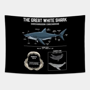 The Great White Shark Tapestry