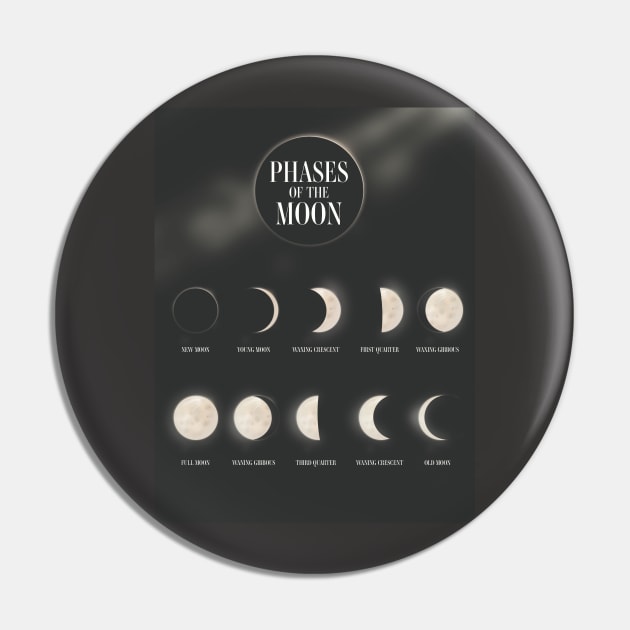 Phases of the Moon. Pin by nickemporium1