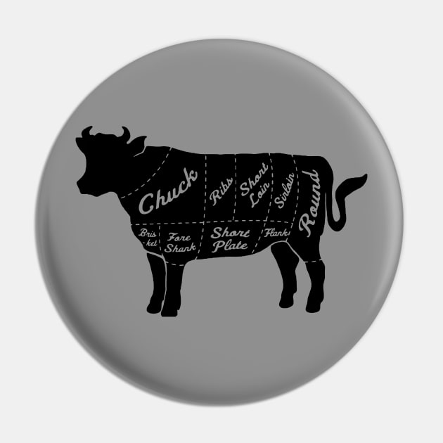 Meatlover's Cow Diagramm Pin by boobear_studio