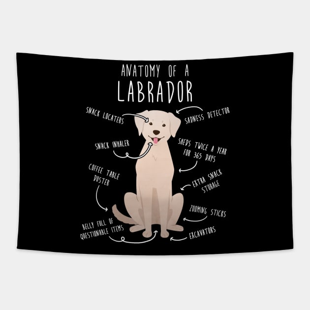 Yellow Labrador Retriever Dog Anatomy Tapestry by Psitta