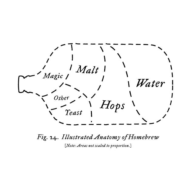 Anatomy of Homebrew by The Brewing Network Shirt Depot