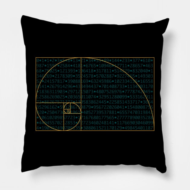 Fibonacci Sequence Numbers Behind Golden Ratio Spiral Pillow by Huhnerdieb Apparel