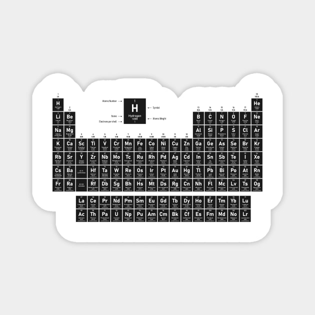 Periodic Table of Elements Magnet by Madrok