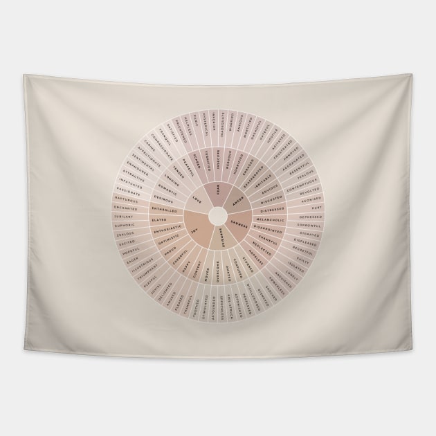 Wheel of Emotions + Feelings | British English | Junto Tapestry by BeKindToYourMind