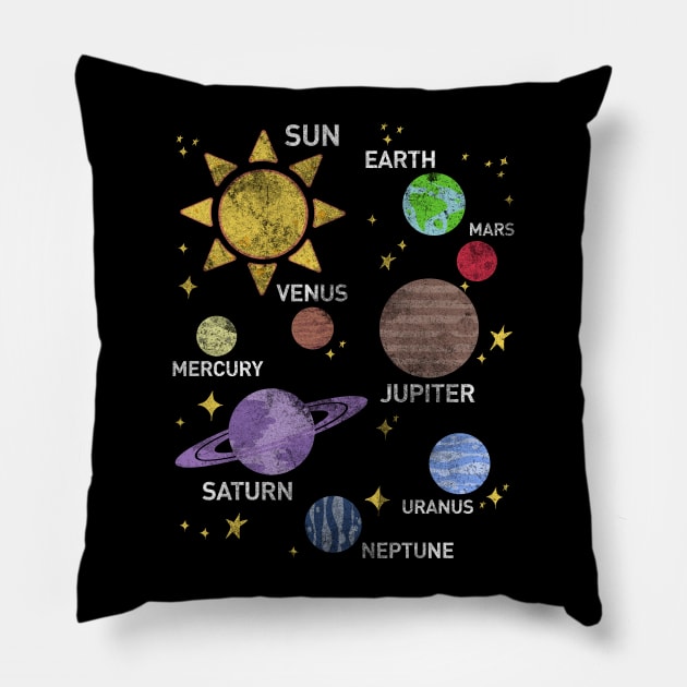 womens solar system shirt, vintage, sun and planets, star and planet, outer space, all planets, solar system, planetary system, heliocentric Pillow by theglaze