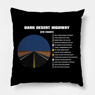 Dark Desert Pieway (White) Pillow