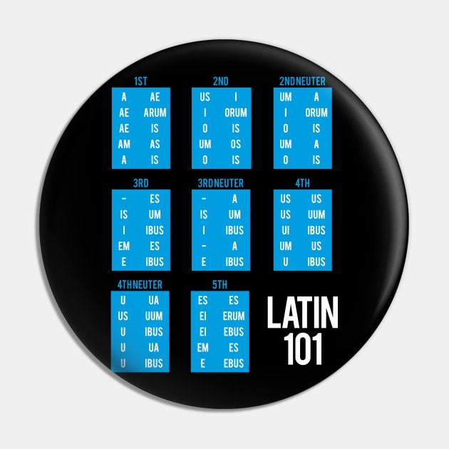 Latin Declensions Pin by Hidden Verb