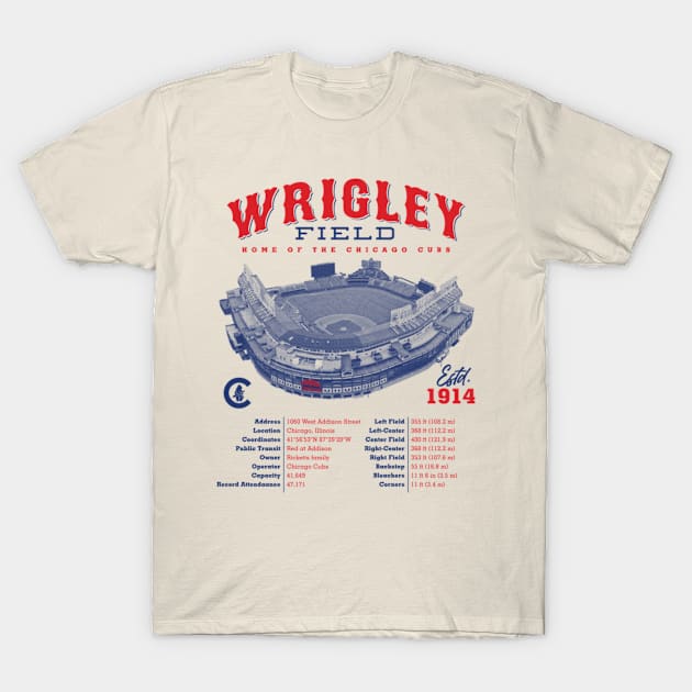 Wrigley Field