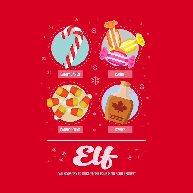 Elf - Alternative Movie Poster by MoviePosterBoy