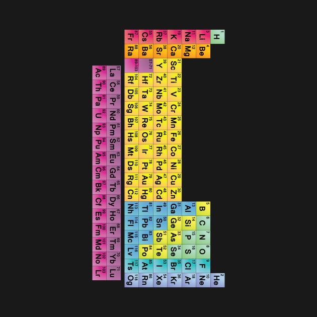 Sideways Simple Periodic Table by sciencenotes