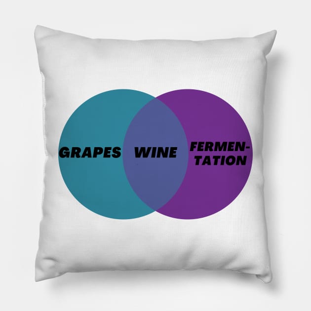 Wine: Grapes & Fermentation Venn Diagram Pillow by Jean-Claude Venn-Diagram