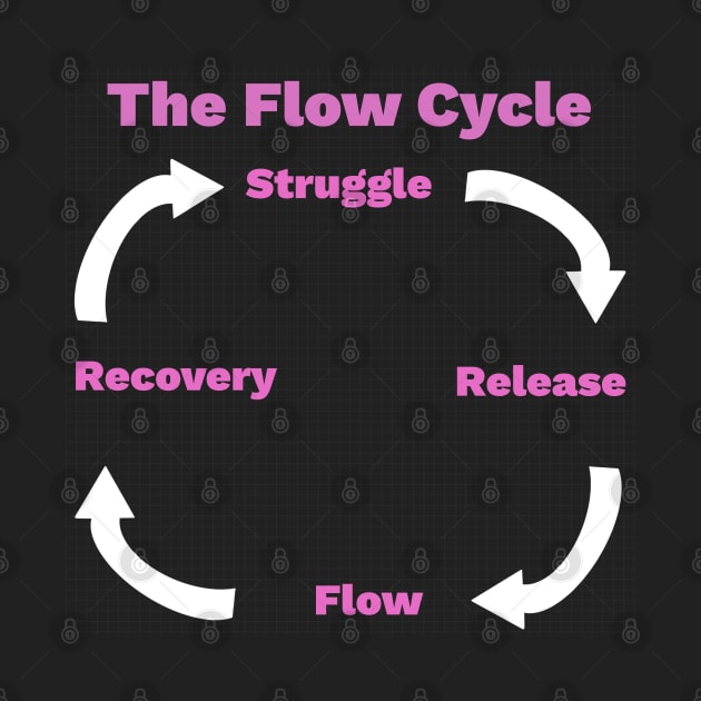 The Flow Cycle - Struggle, Release, Flow, Recovery by createnik