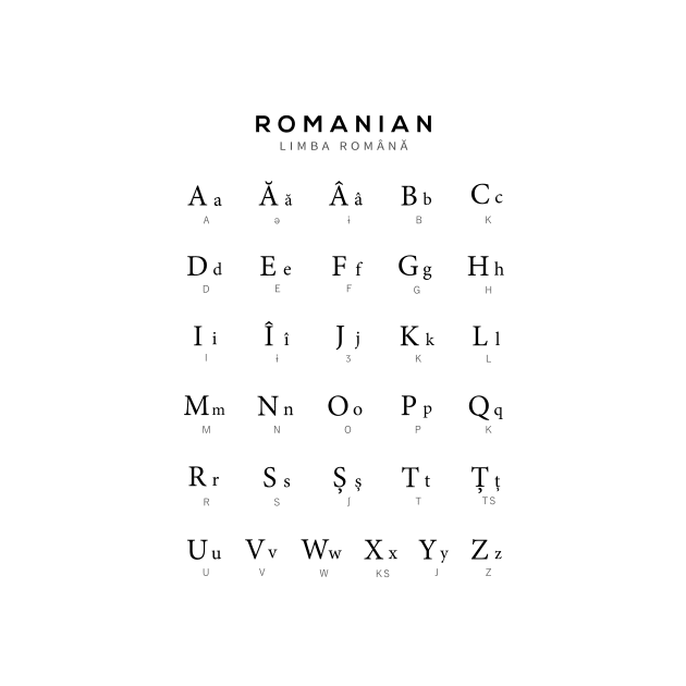 Romanian Alphabet Chart, Romania Language Chart, White by typelab