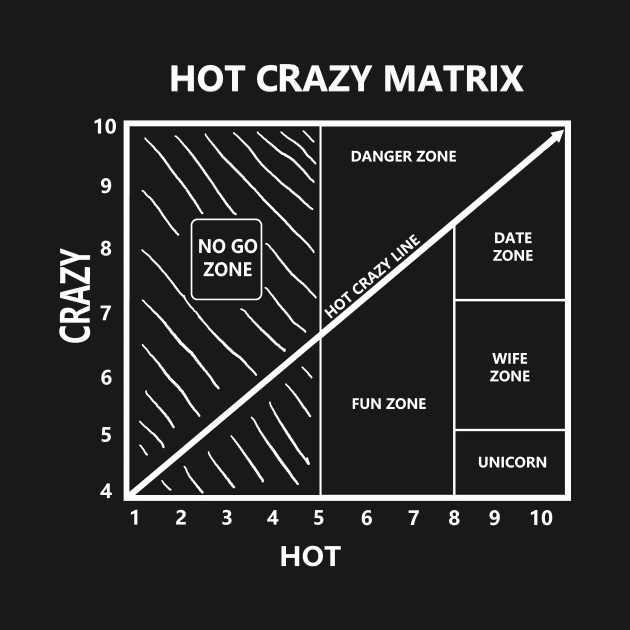 HOT CRAZY MATRIX by Pektashop