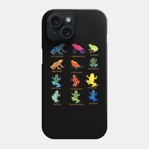 dart Frogs identification chart for Frog Lovers Phone Case by irelandefelder