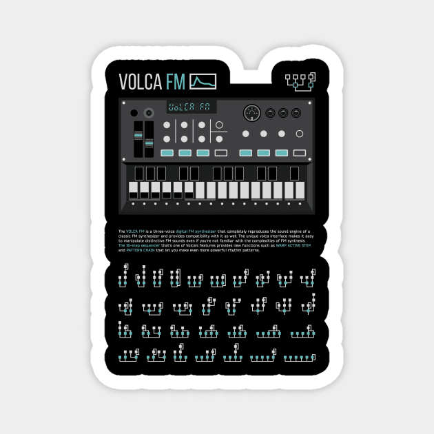 Volca FM Operators Magnet by Synthshirt