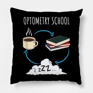 Optometry School Student Future Optometrist Gift Pillow