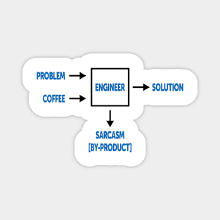 Engineering Sarcasm By-product Magnet