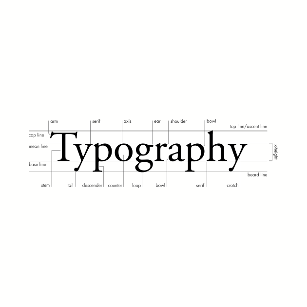 Anatomy of typography by visualangel