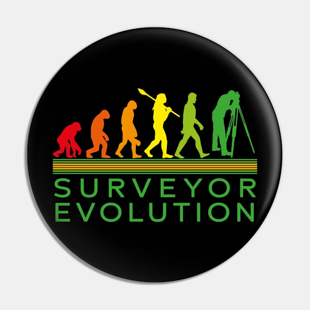 Surveyor evolution from ape to surveyor Pin by Marhcuz