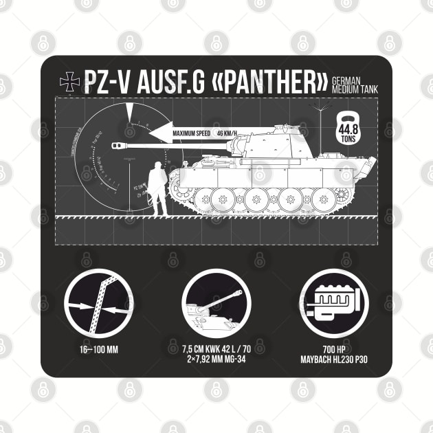 Infographics of Pz-V Panther by FAawRay