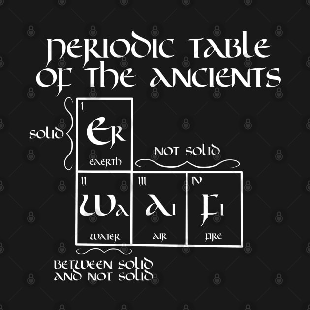 Periodic Table of the Ancients by JAC3D