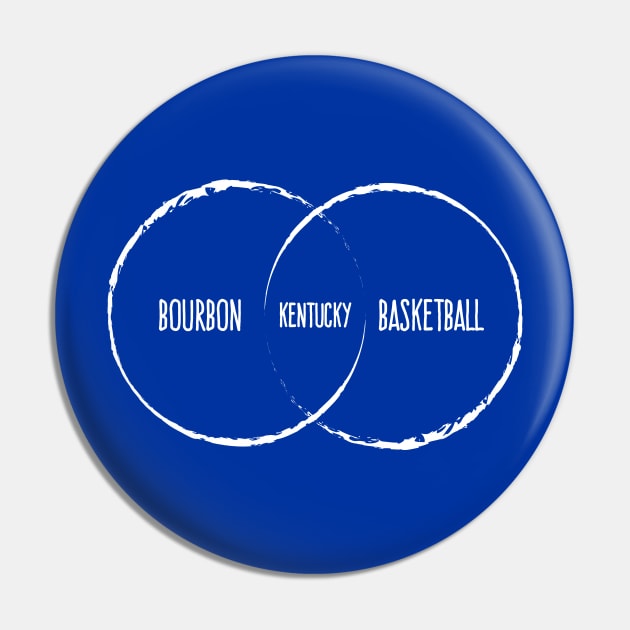 Kentucky Venn Diagram Pin by Rad Love