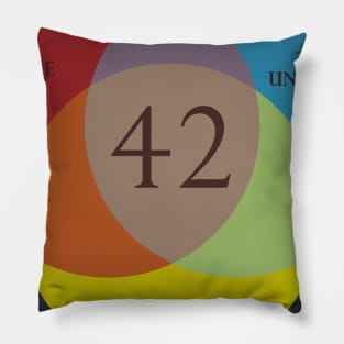 HHGTTG: Venn Diagram: Life, the Universe & Everything Pillow