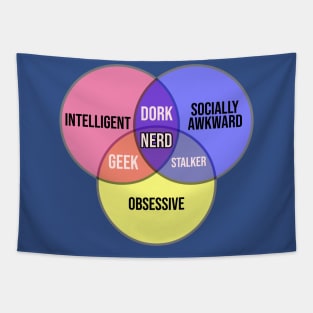 Venn Diagram - Nerd - Geek - Dork - Stalker Tapestry