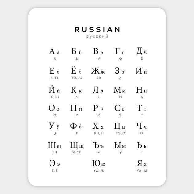 What Is the Cyrillic Alphabet, and Where Did It Come From?