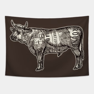 Beef Butcher Chart Tapestry