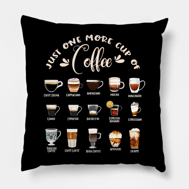 Types of coffee Pillow by Modern Medieval Design