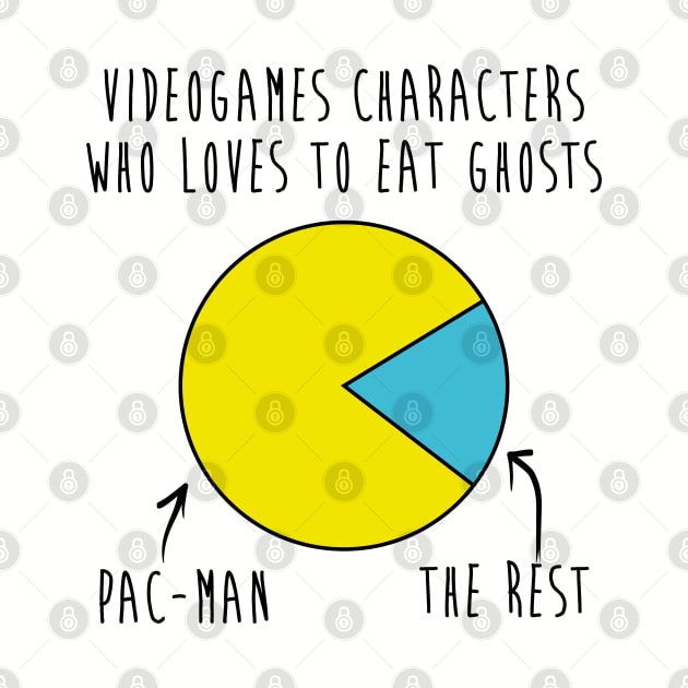 Videogame Characters Who Loves to Eat Ghosts by MoustacheRoboto