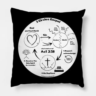 Three 3 Circles Gospel BLACK LETTERING NEW Pillow