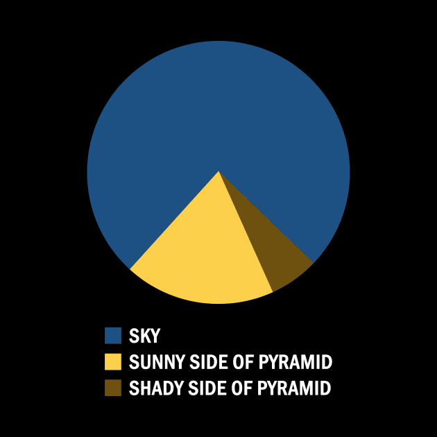 Pyramid Chart by YiannisTees