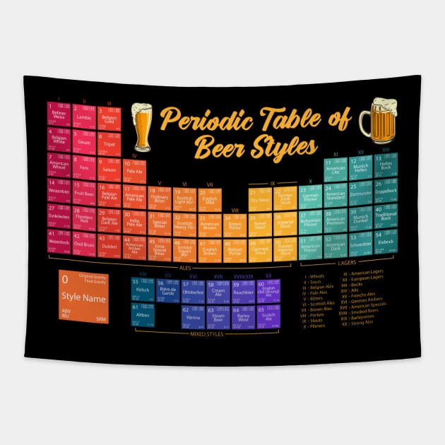 Periodic Table of Beer Styles- Yeah Science! Tapestry by Sachpica