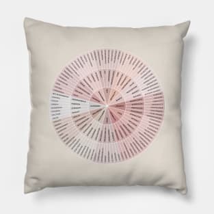 Wheel of Needs Pillow