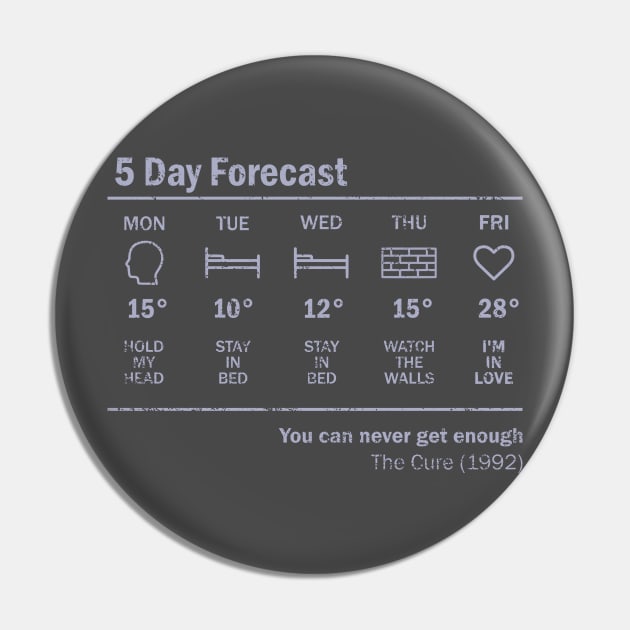 Friday I'm in love Forecast Pin by TKsuited