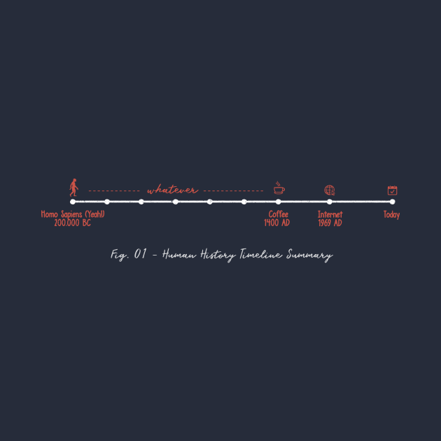 Human History Timeline Summary History TShirt TeePublic