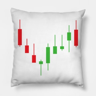 Candlestick Pattern Chart Pillow