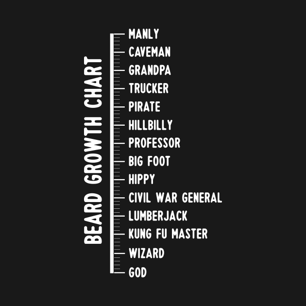 Beard Lover Scale: Funny Beard Growth Chart by teemaniac